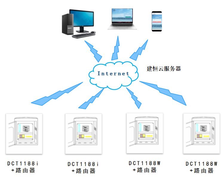 DMA管網(wǎng)分區(qū)計(jì)量-高精度超聲波流量計(jì)DCT系列