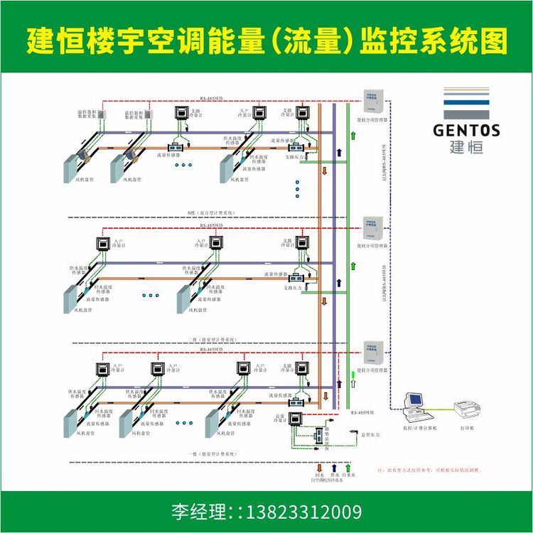 建恒智慧空調(diào)中央空調(diào)計費系統(tǒng)分戶計量-戶表-樓層總表-機(jī)房總表