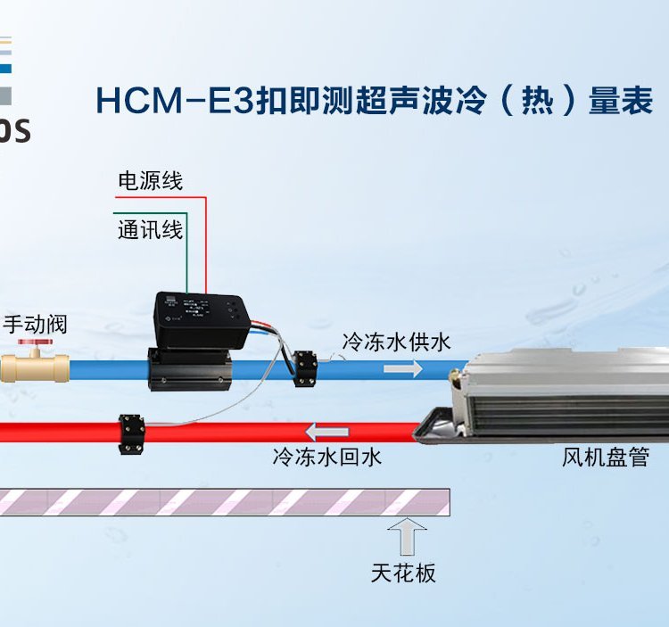 建恒智慧空調(diào)中央空調(diào)分戶(hù)計(jì)量按量收費(fèi)-戶(hù)表-層表-總表