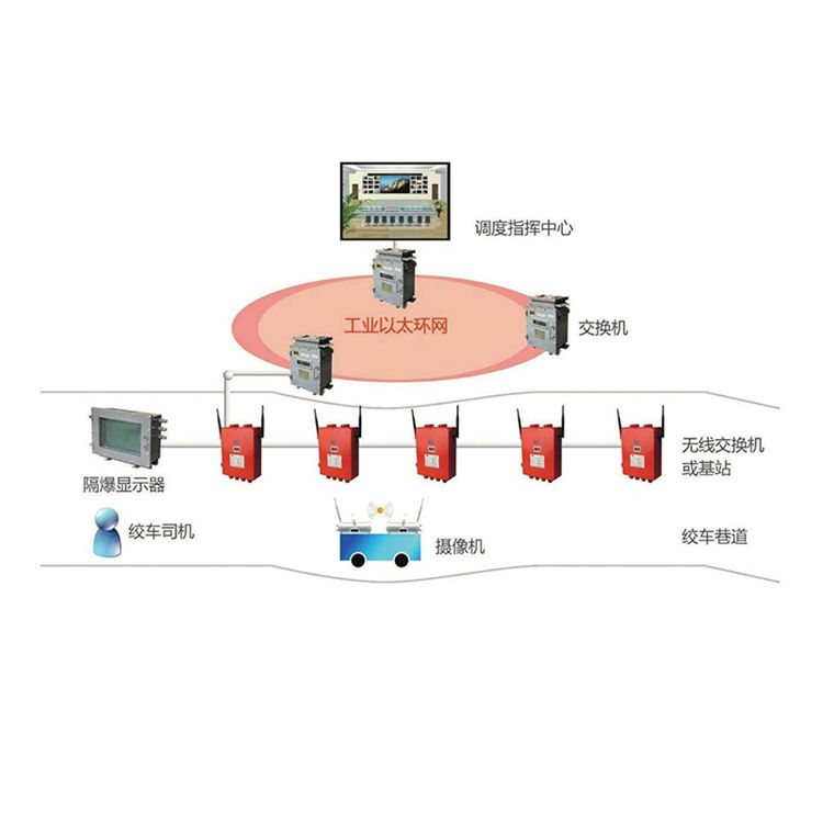 無極繩絞車監(jiān)控系統(tǒng)無線視頻及自動化遠程煤礦井下貨原充足