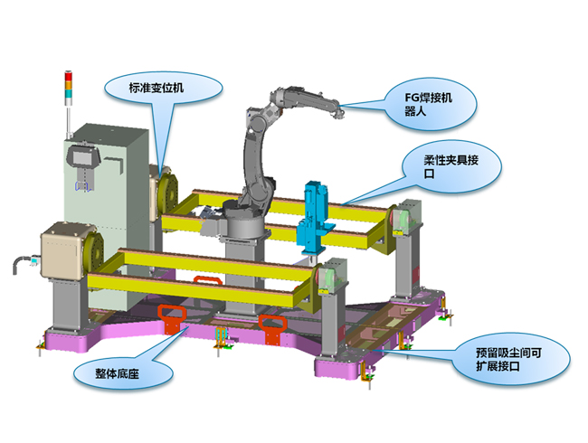 三軸水平回轉(zhuǎn)變位機工業(yè)機器人翻轉(zhuǎn)臺TG-EA-W9-L15-R6