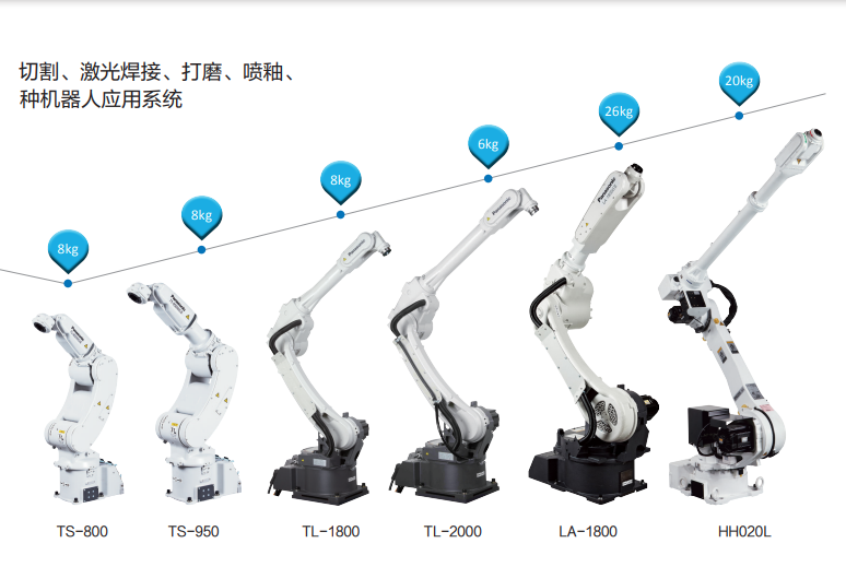 松下弧焊機(jī)配件AKC41238T-33小蓋密封圈AKC41238T-34電源開關(guān)