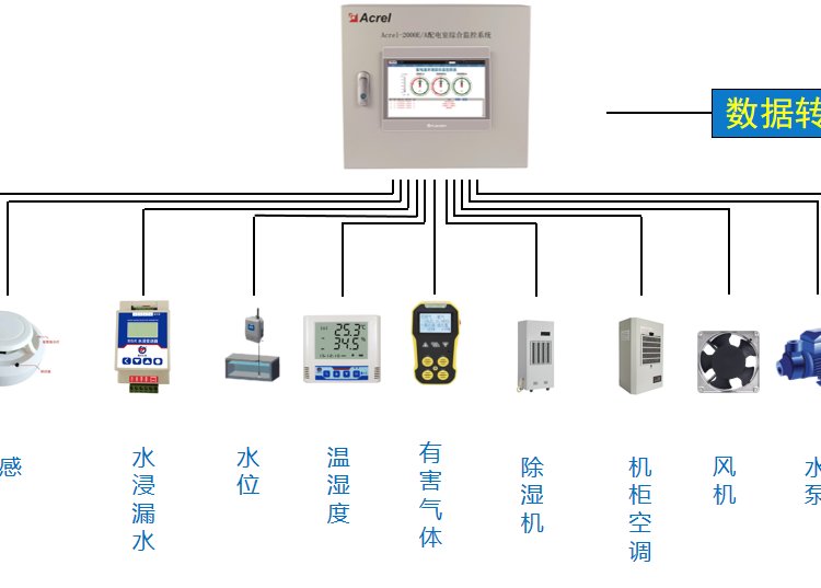 安科瑞Acrel-2000E配電室綜合監(jiān)控系統(tǒng)開關柜運行監(jiān)控