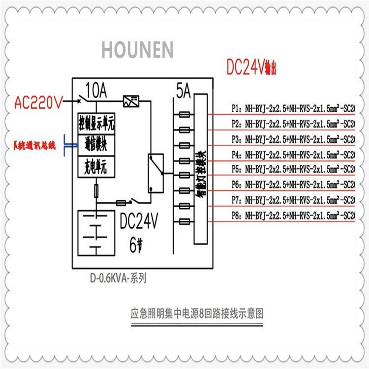 A型集中電源500W消防應(yīng)急照明疏散指示系統(tǒng)0.5KVA應(yīng)急照明配電箱