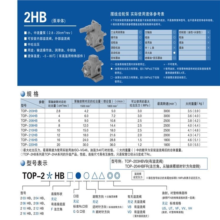 日本NOP齒輪泵TOP-12MA