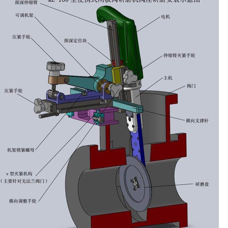 供應閥門研磨機M系列型號截止閥閘閥維修設備