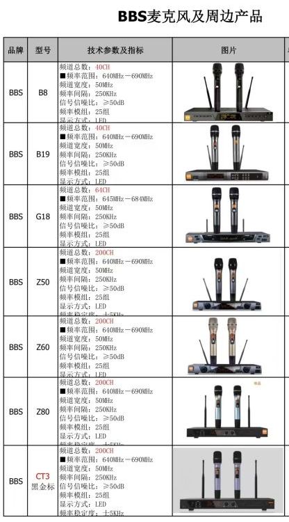 BBS話筒B19,B20,FD80,JBL無線麥克風VM200,VM300