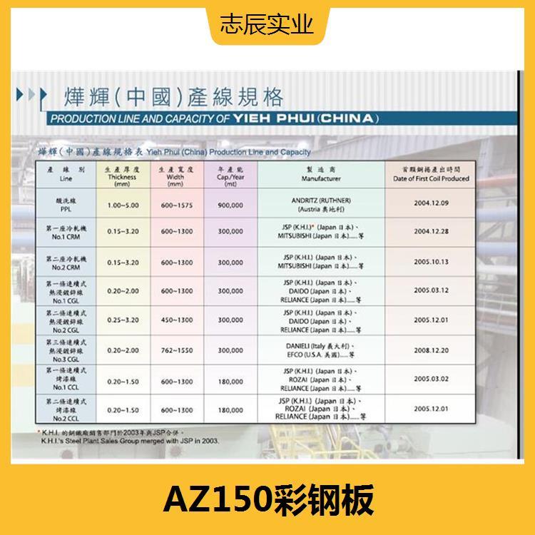 常熟燁輝彩鋼板不易老化防風(fēng)性能好堅(jiān)固美觀