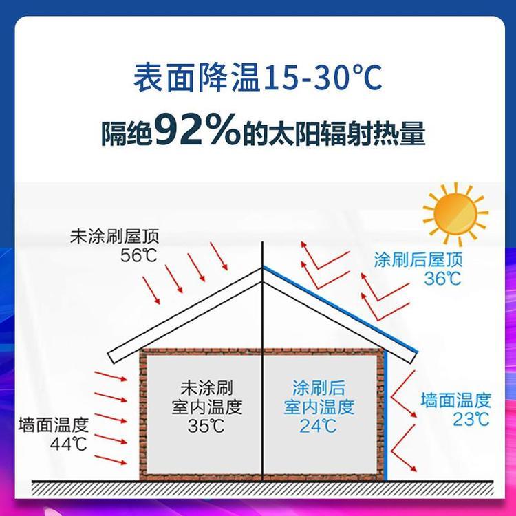 志盛ZS-221養(yǎng)殖場夏季室內(nèi)降溫涂料