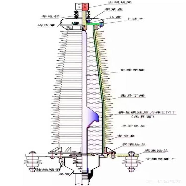 110kv戶外電纜終端頭110KV，1*630mm