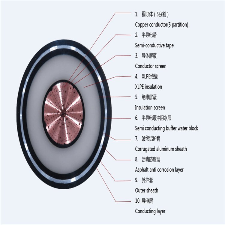 好用電纜今天，220KV電纜廠家行情