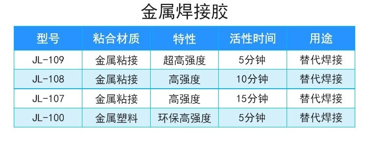 5分鐘快干金屬專用膠粘金屬不銹鋼鐵鋁專用AB膠廠家直供