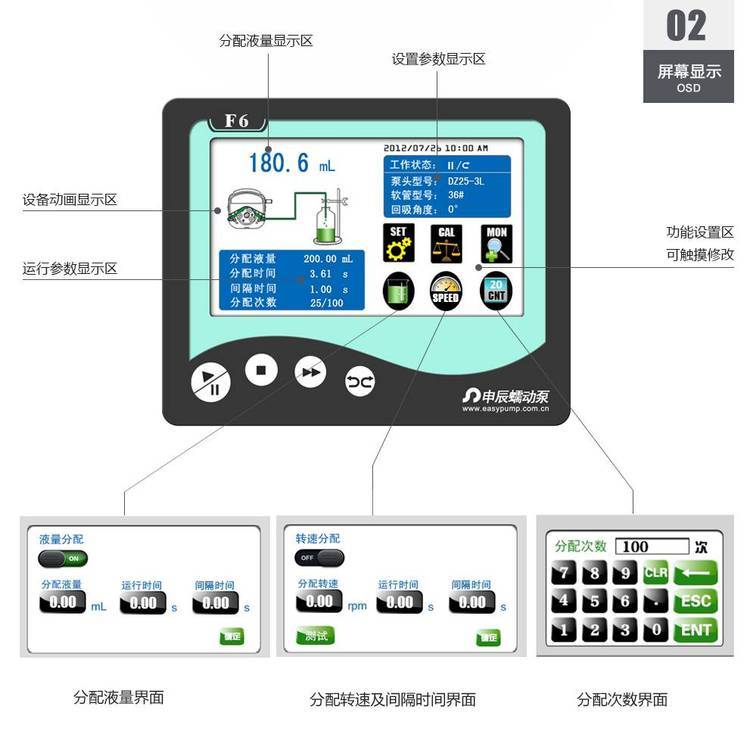 申辰國產(chǎn)分配型F6-3L蠕動泵（智能版）DZ25-3L