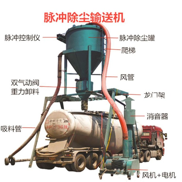 袋裝水泥自動(dòng)裝車系統(tǒng)大型風(fēng)力輸送機(jī)生產(chǎn)商六九生產(chǎn)