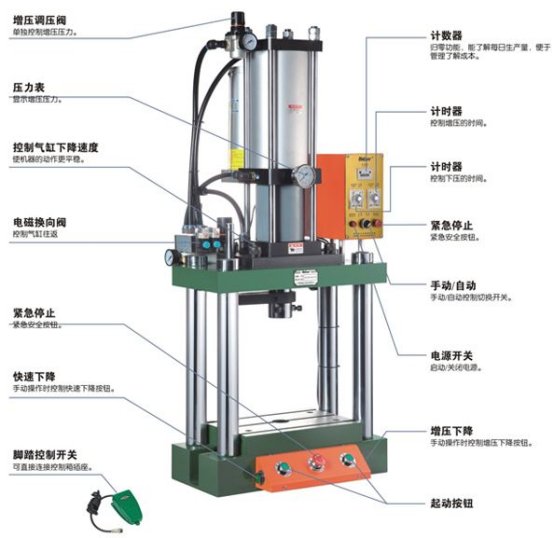 金精成低噪音四柱氣壓機(jī)_大小型非標(biāo)氣動(dòng)壓力機(jī)