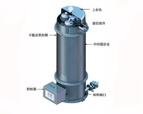 榮信廠家FX-14真空吸料機(jī)自動(dòng)上料機(jī)面粉加工定制粉末顆粒