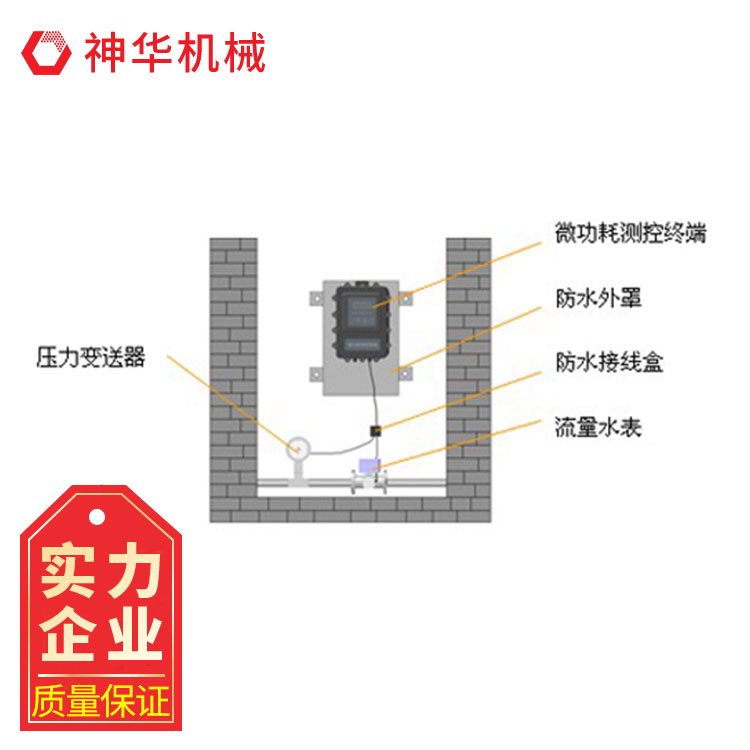 監(jiān)測供水管網(wǎng)系統(tǒng)適用范圍發(fā)貨及時結(jié)實耐用性能特點