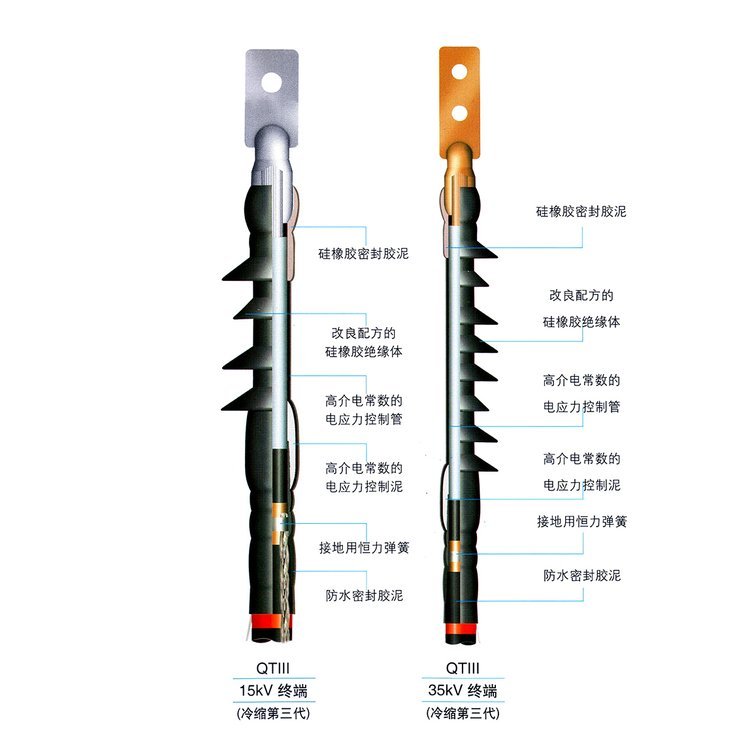 中高壓10kV15kV三芯戶內(nèi)終端3M冷縮電纜頭廠家供應