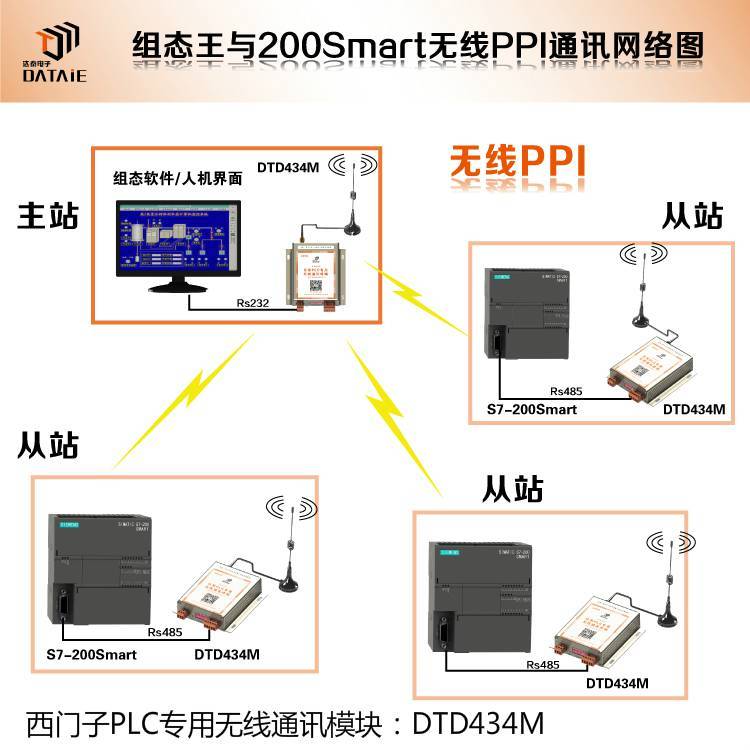 達(dá)泰485無線傳輸DTD434M力控?zé)o線模塊無線數(shù)傳模塊