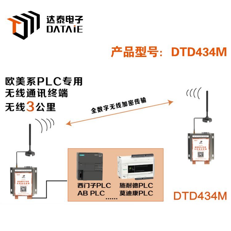 達泰485無線傳輸DTD434M工業(yè)級無線傳輸模塊西門子PLC無線通信模塊