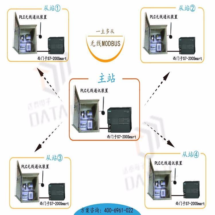 西安達泰電子多臺S7-200SmartPLC無線通訊3KMModbus協(xié)議1主8從