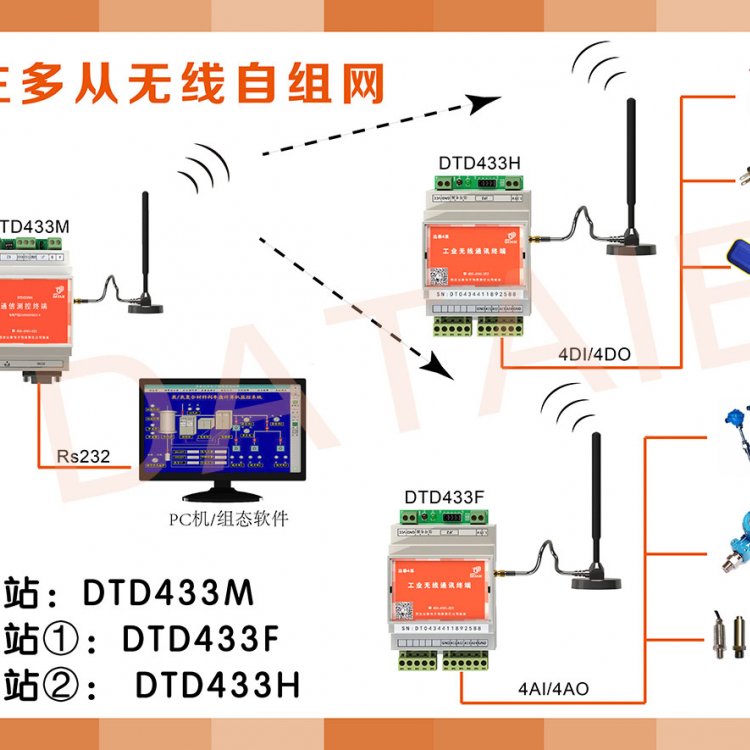 點對點無線開關量信號傳輸器