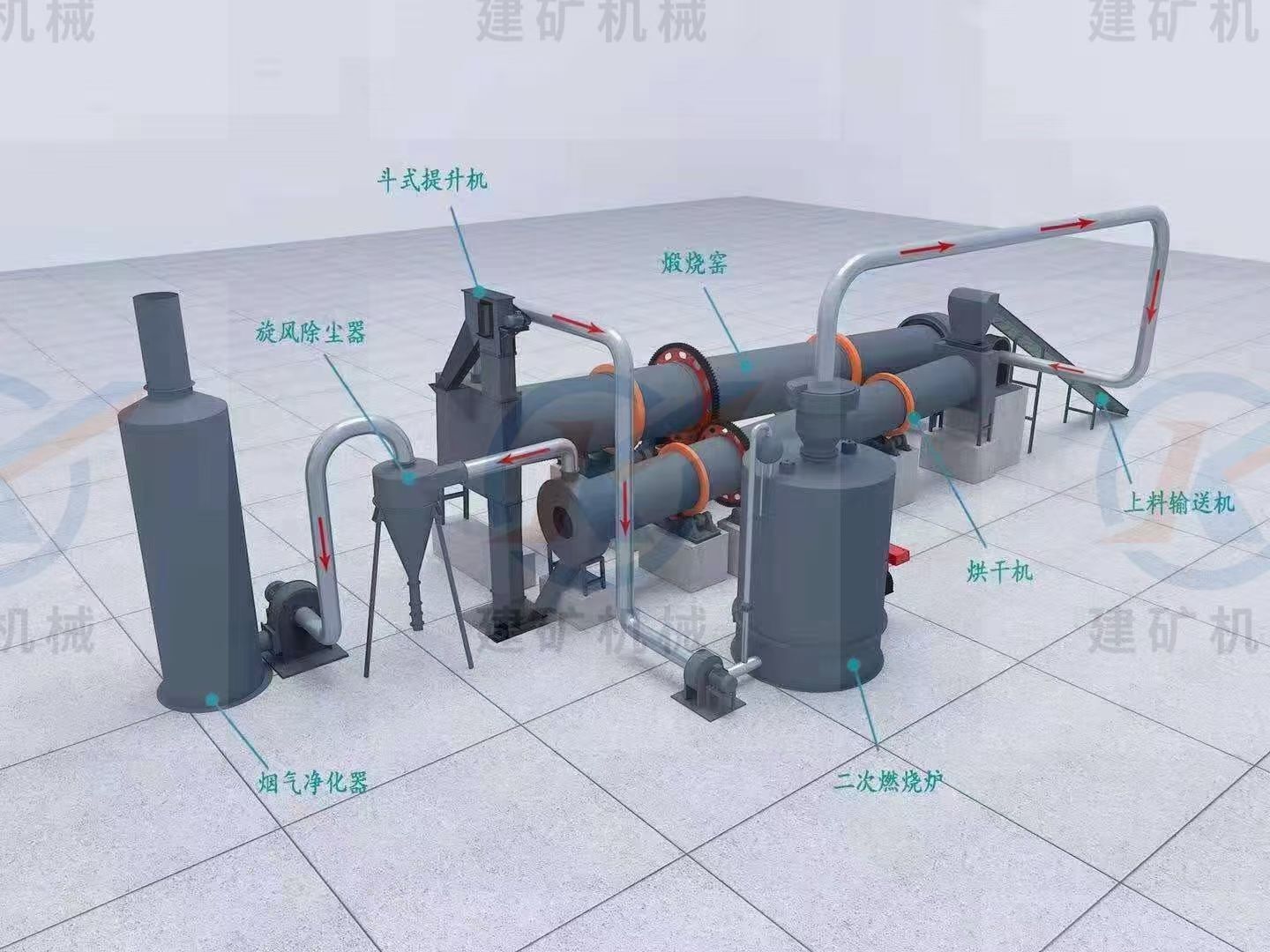 建礦年產10萬方固廢污泥陶粒砂回轉窯紙廠廢料小陶顆粒料烘干機