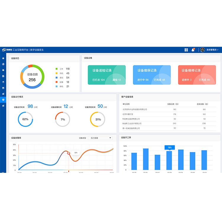 天拓四方數(shù)網(wǎng)星工業(yè)互聯(lián)網(wǎng)平臺(tái)數(shù)字設(shè)備醫(yī)生設(shè)備智能管理平臺(tái)
