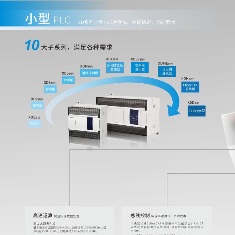 原裝信捷plc可開發(fā)票XD5-32RT-C可編程控制器XD5供應