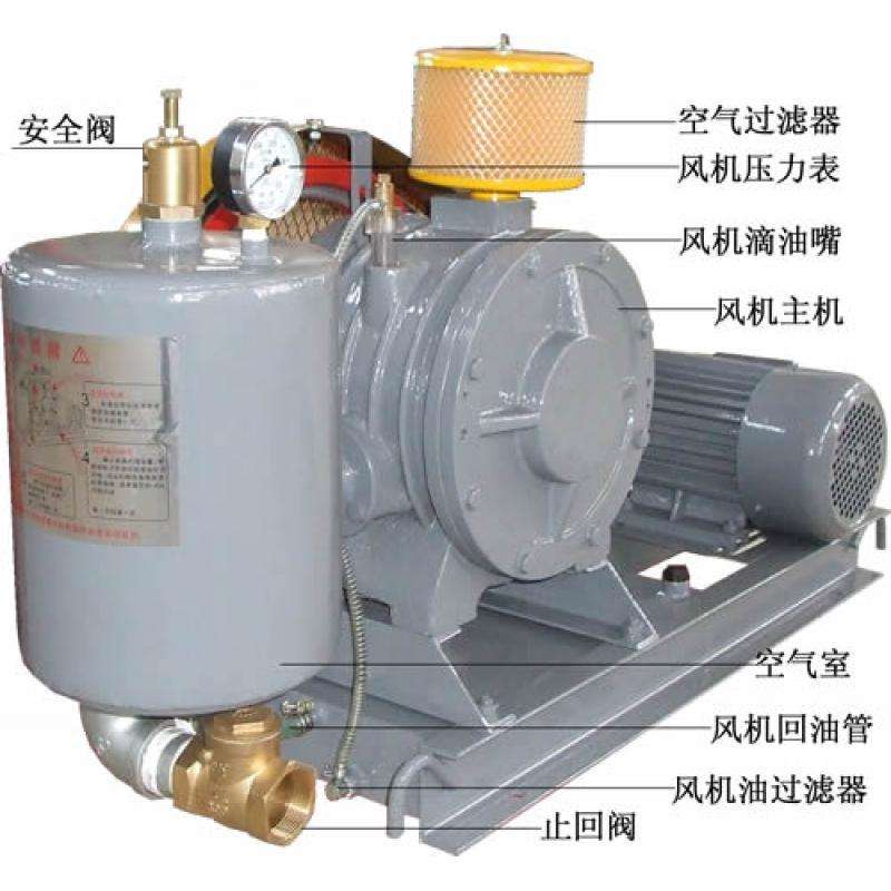 鑫綠洲機械回轉(zhuǎn)風機噪音低空氣輸送污水曝氣風機