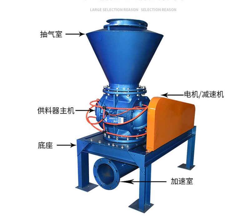 旋轉(zhuǎn)供料器廣泛用于化工、食品、糧食加工、能源電力、機(jī)械、建材