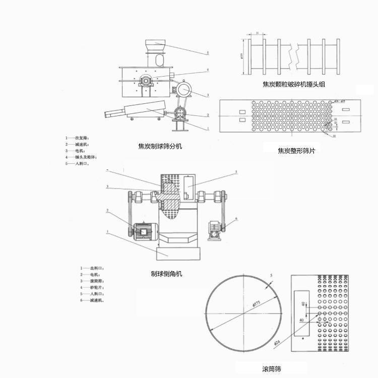 天鑫TXZQ-25焦炭反應性和反應后強度焦炭顆粒制球機