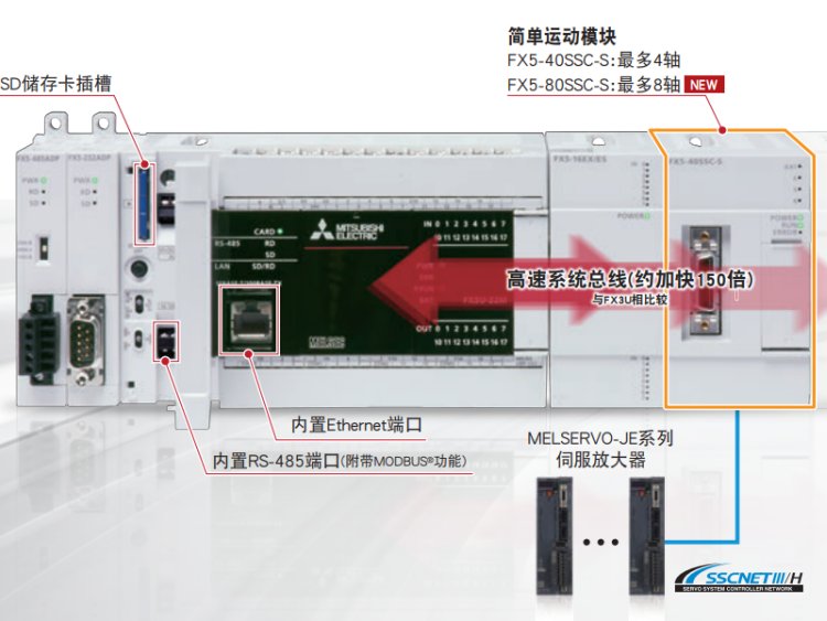 三菱MELSECiQ-F系列FX5-80SSC-S簡單運(yùn)動(dòng)模塊FX5-40SSC-S