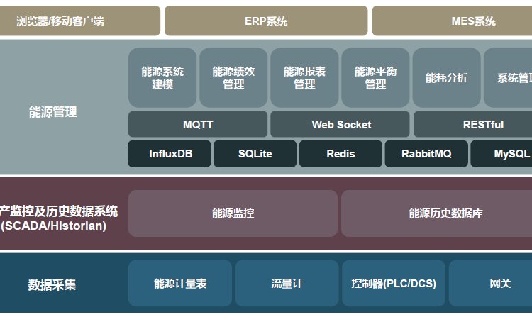 ifix5.9單機(jī)開發(fā)版10000點(diǎn)ifix正版，ifix工業(yè)組態(tài)軟件