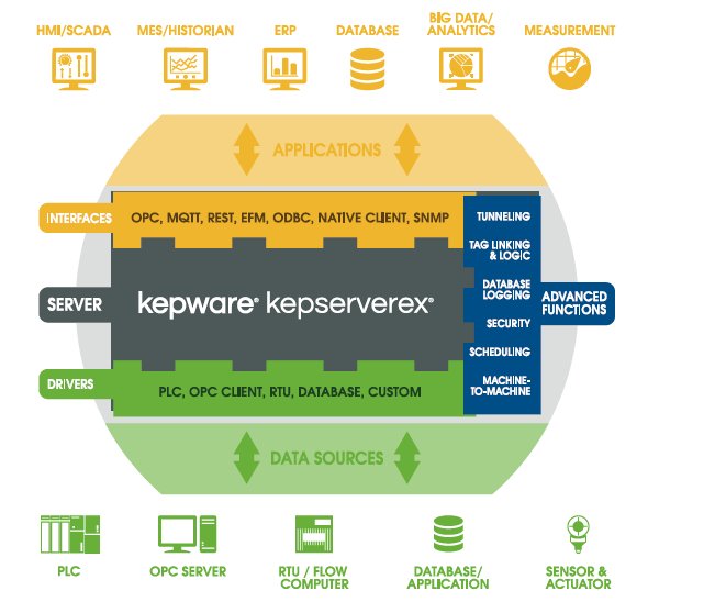 ABPLC數(shù)據(jù)采集軟件-opcserver通訊軟件-kepserverEX