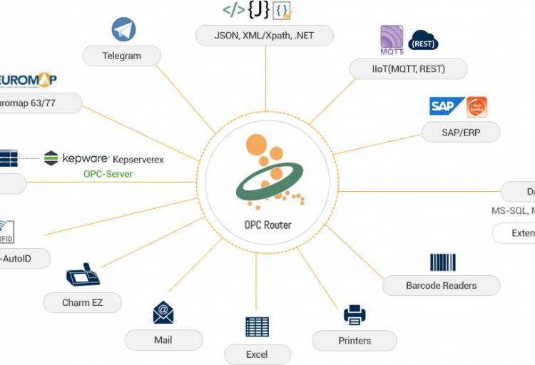 OPCRouter工業(yè)物聯網智能通訊平臺