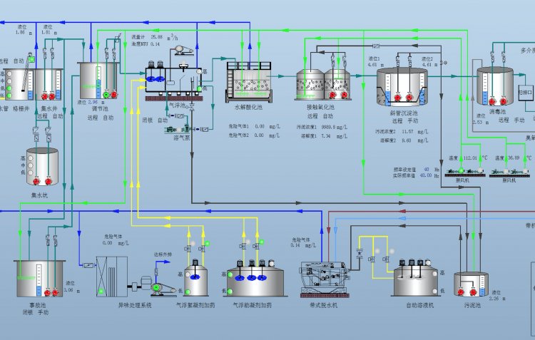 ifix5.9單機(jī)運(yùn)行版10000點(diǎn)，GEProficyifix組態(tài)軟件授權(quán)