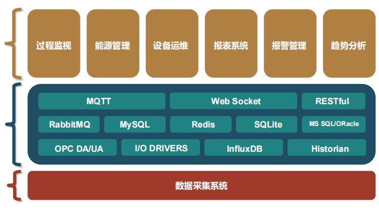 mtVision_工業(yè)物聯(lián)網(wǎng)云平臺(tái)_生產(chǎn)運(yùn)營(yíng)可視化\/能源管理系統(tǒng)\/設(shè)備運(yùn)維解決方案