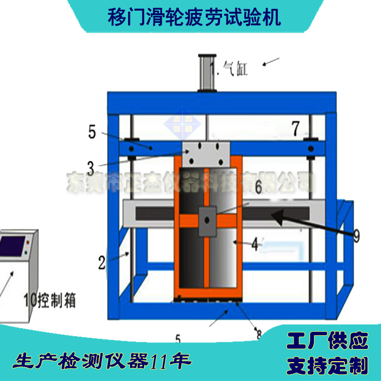 綜合性門窗檢測內(nèi)平開啟閉試驗(yàn)機(jī)上懸五連滑撐測試電腦程序控制