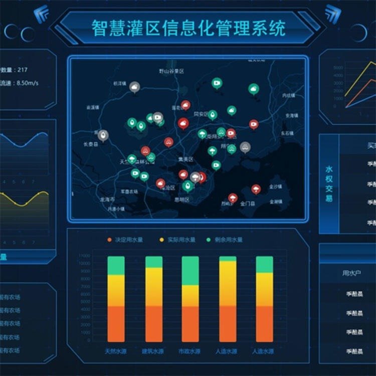 智慧灌區(qū)信息化管理平臺灌區(qū)信息化管理系統(tǒng)四信廠家直銷