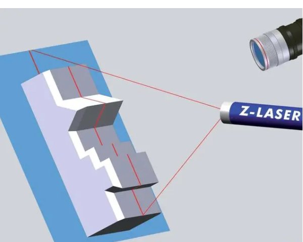 德國(guó)Z-LASER激光器WPS-3.5金屬對(duì)近紅外光吸收率高