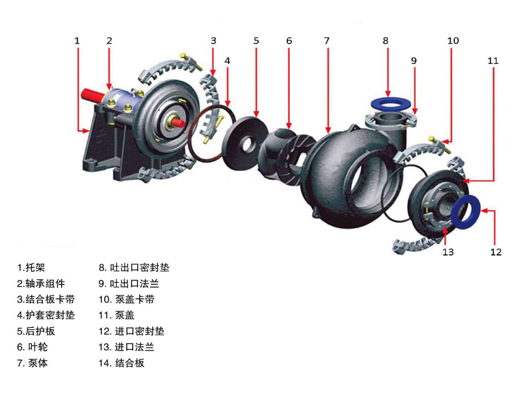 10\/8S-GH耐磨合金渣漿泵【石一泵業(yè)】輸送強磨蝕物料