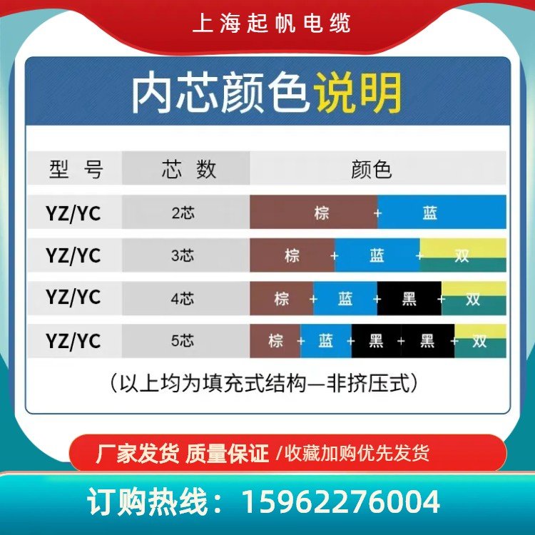 （軟線）起帆橡套線YZ5芯0.5\/0.75\/1\/1.5平方國標(biāo)銅芯橡套電纜