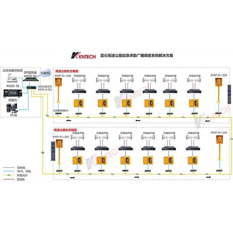 隧道緊急電話及廣播調度系統(tǒng)光纖主機光纖副機