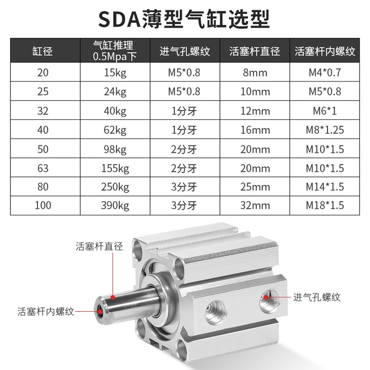 氣缸廠家排名國產(chǎn)smc低摩擦氣缸氣缸40x2532氣缸導向氣缸價格