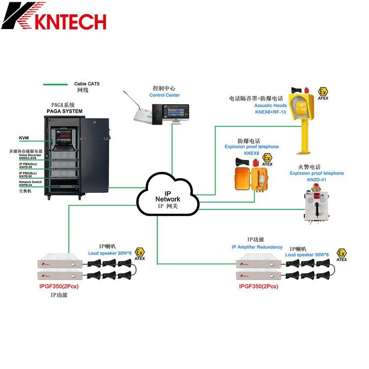 PAGA廣播系統(tǒng)石油化工廠擴(kuò)音對(duì)講系統(tǒng)防爆擴(kuò)音話(huà)站防水壁掛話(huà)站