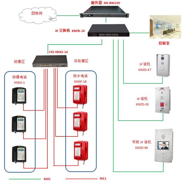 昆侖PAGA廣播對(duì)講系統(tǒng)石油化工防水防爆擴(kuò)音電話(huà)機(jī)工業(yè)壁掛電話(huà)