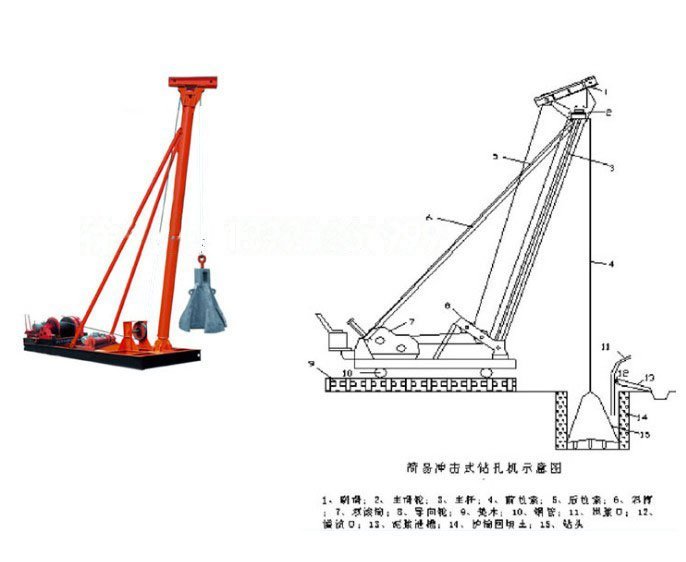 沖孔打樁機(jī)廠家研發(fā)生產(chǎn)多年行業(yè)經(jīng)驗(yàn)手拉錘樁機(jī)經(jīng)久耐用可定制