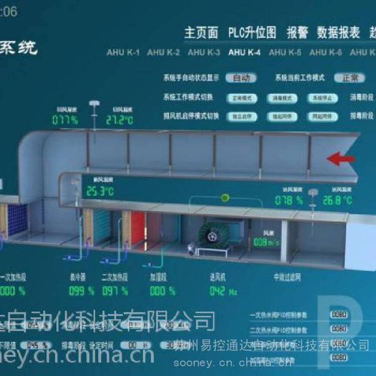 空調(diào)自動化控制系統(tǒng)S71510SP系列結合西門子wincc