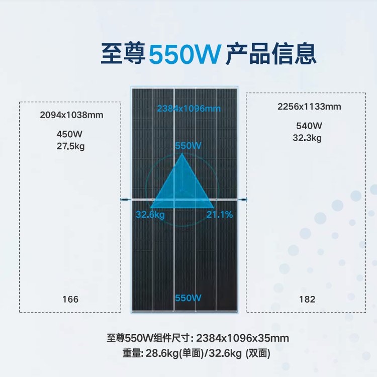 天合太陽能電池板光伏發(fā)電組件單晶硅多晶硅550W555W帶質保Q1A級